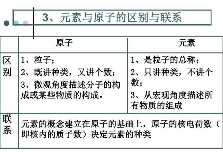 精品人教版化学九年级上册课件3.3元素课件共15张PPT精品ppt课件_第5页