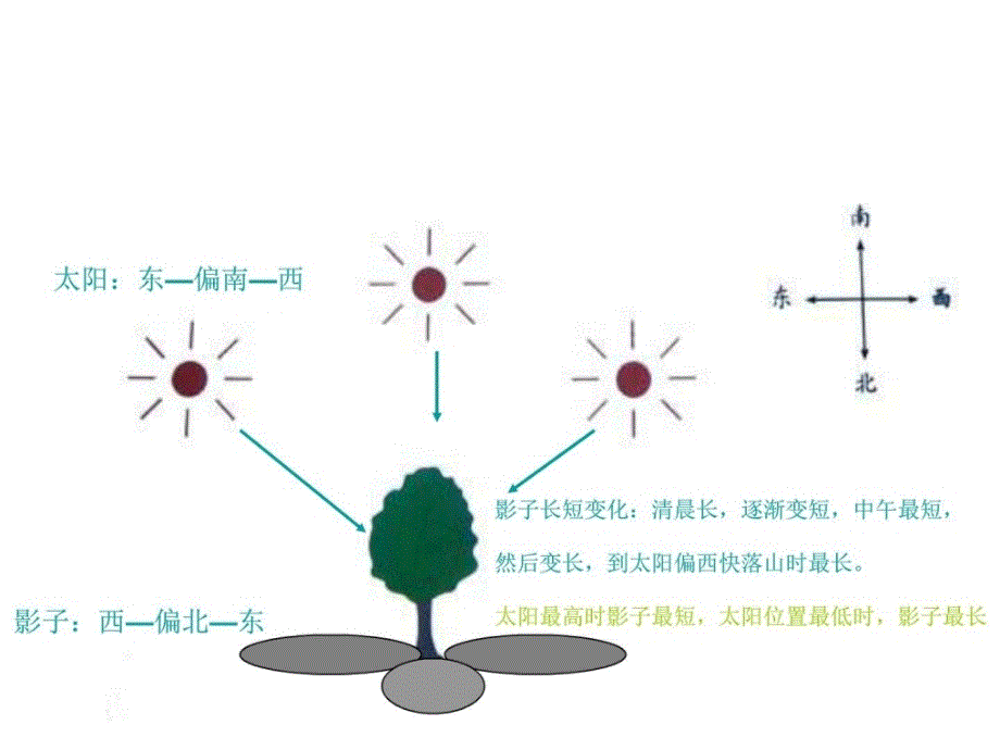 5.2.3光是怎样传播的.ppt图文.ppt15_第1页