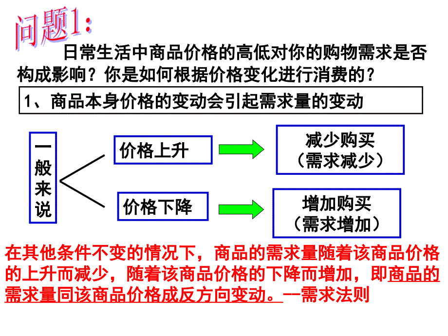 價格变动的影响_第4页