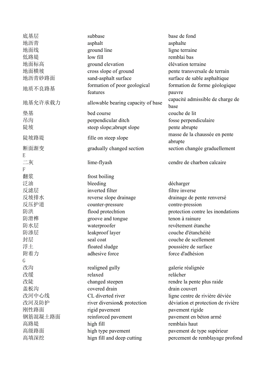 高速公路工程用专业词汇一览表_第2页
