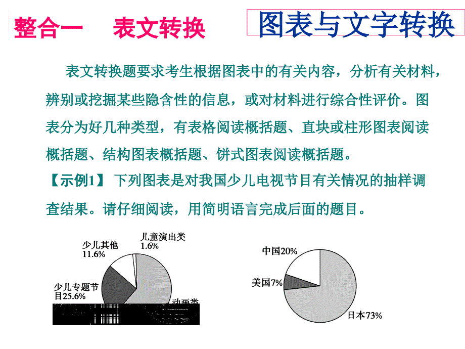 图表与文字转换ppt课件_第2页