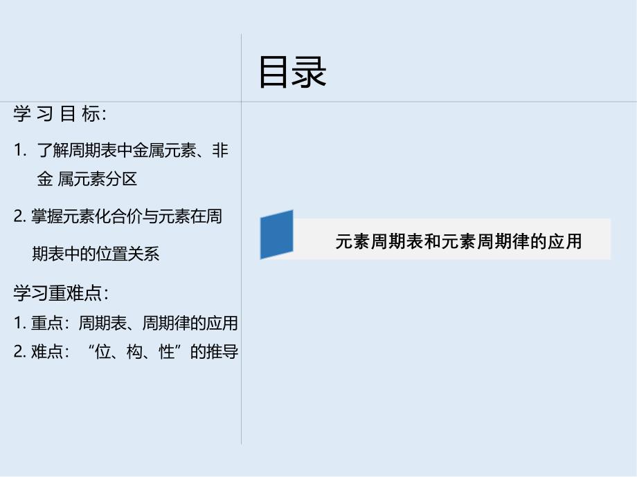 高中化学人教版必修第一册课件：4.2 元素周期律第2课时_第2页