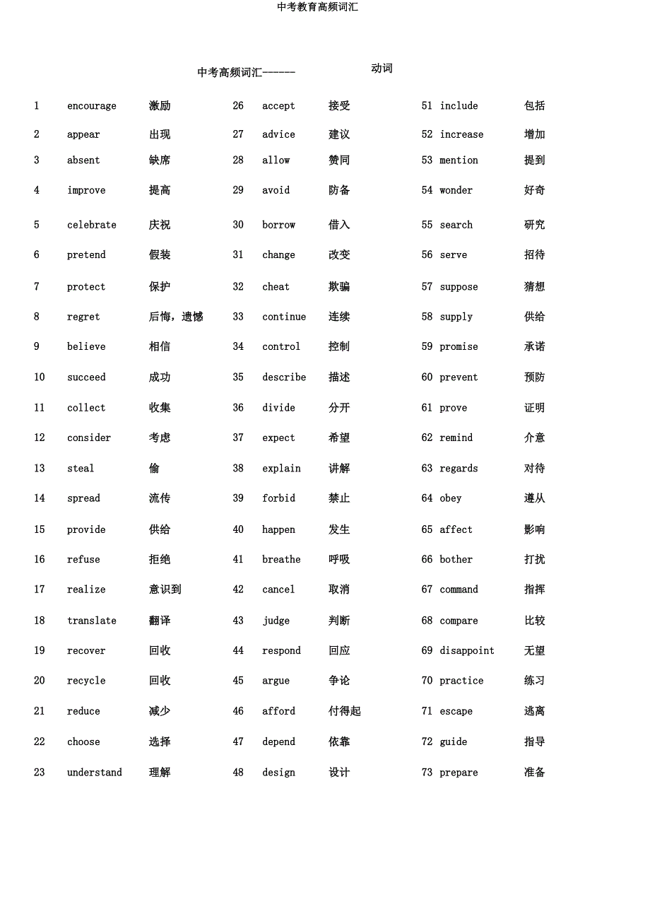 中考教育高频词汇.docx_第1页