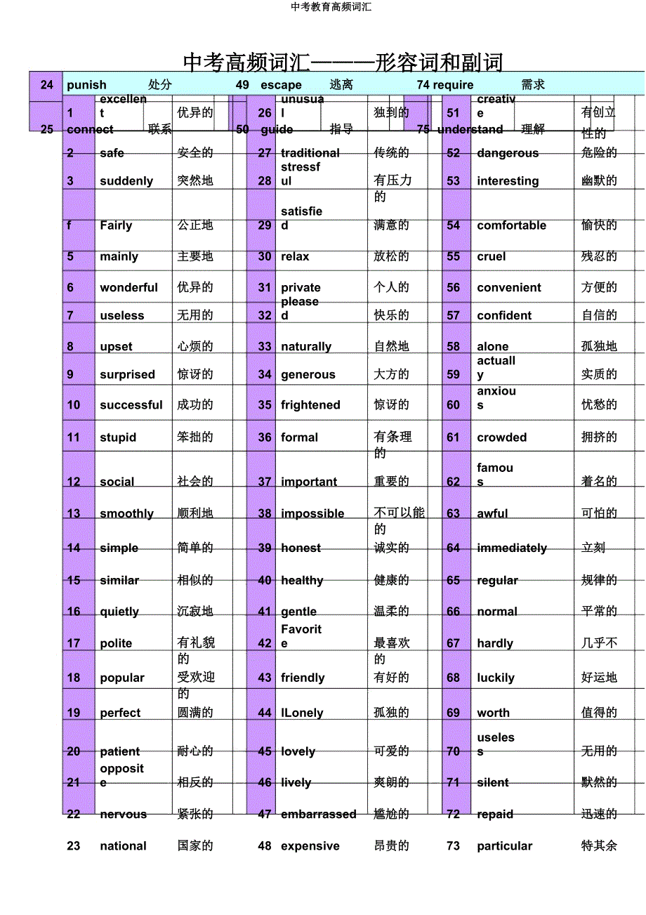 中考教育高频词汇.docx_第2页