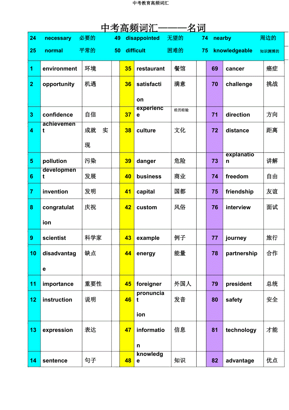 中考教育高频词汇.docx_第3页