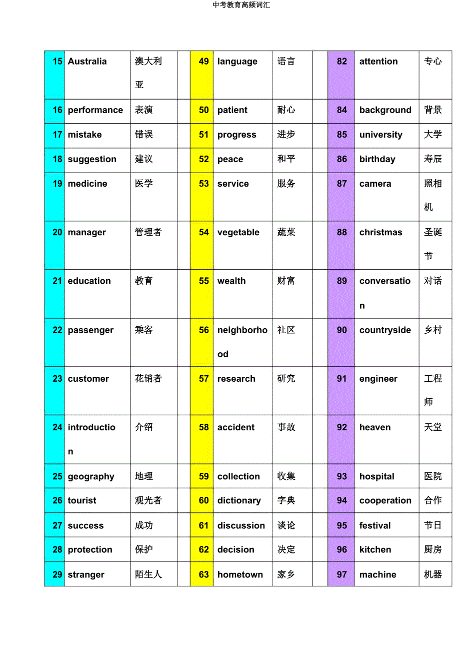 中考教育高频词汇.docx_第4页