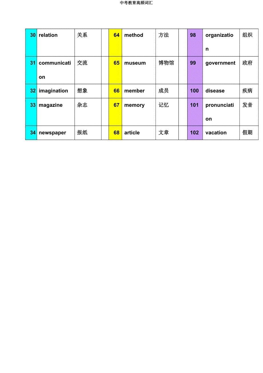 中考教育高频词汇.docx_第5页