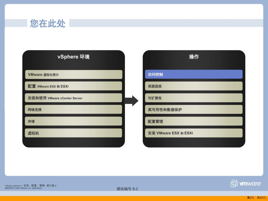 vmware 培训教材8_AccessControl_第2页