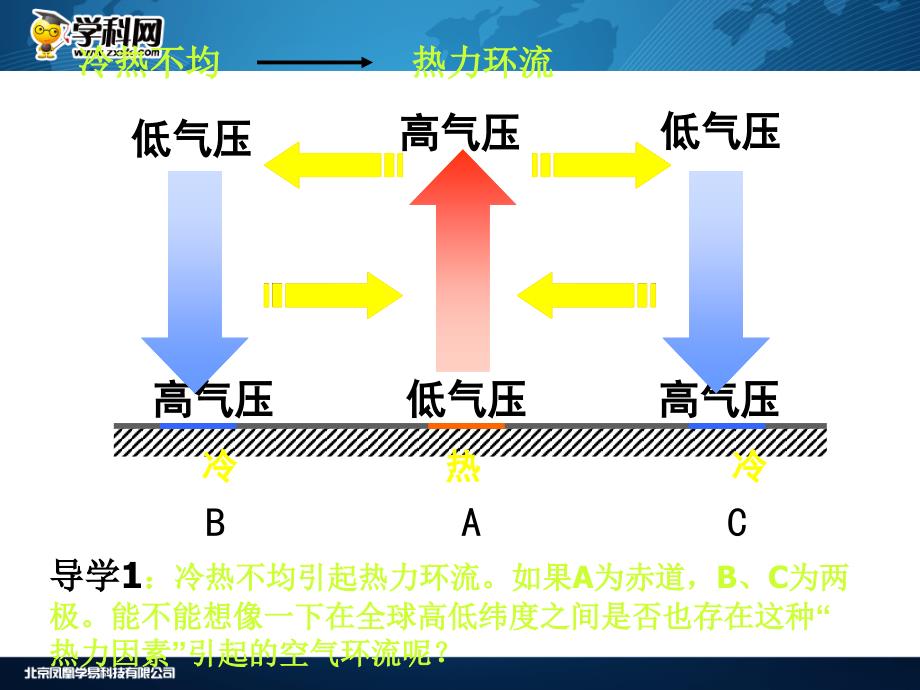 高一地理人教版必修一2.2气压带和风带(第一课时)(共15张PPT)_第3页