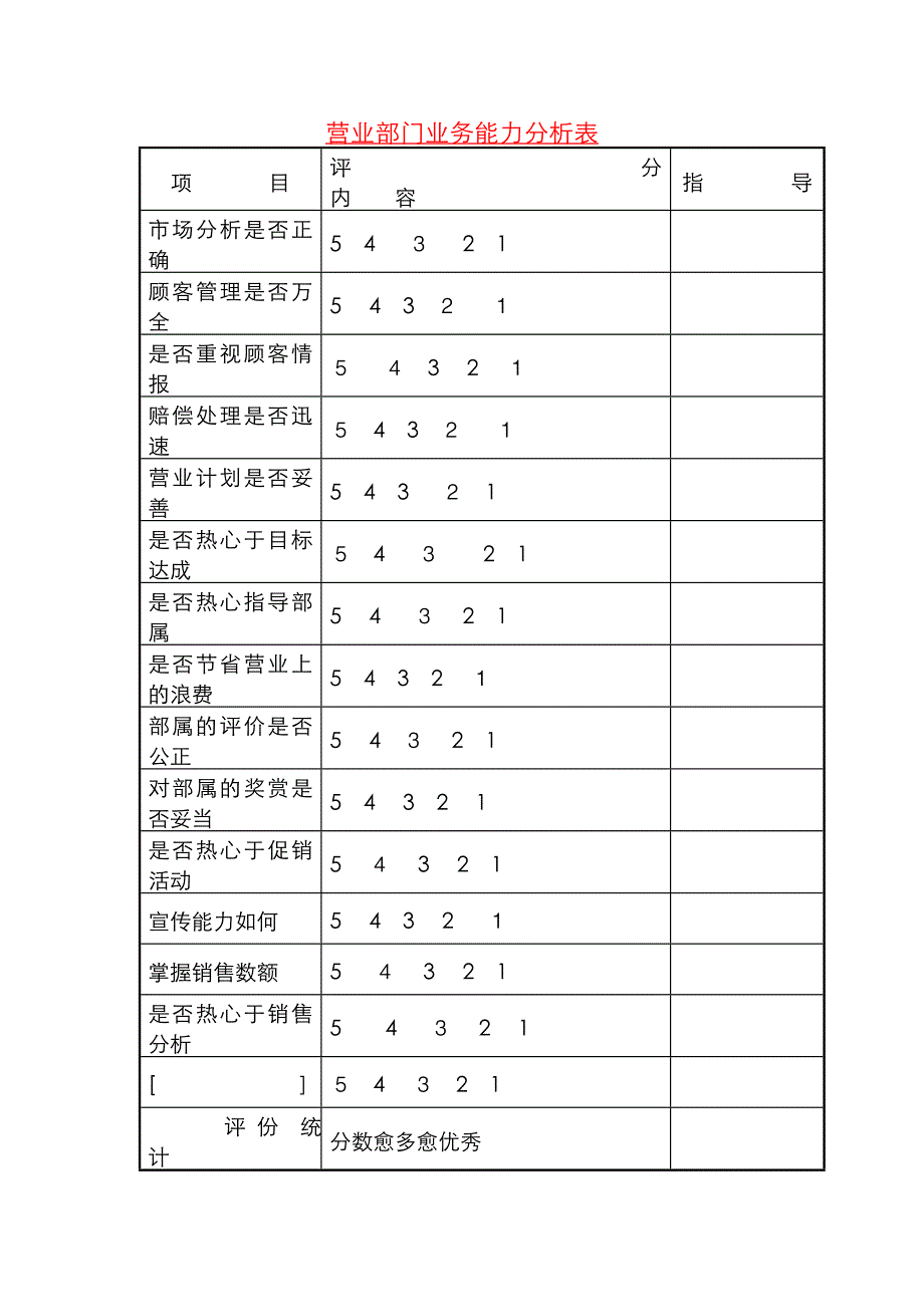 营业部门业务能力分析_第1页