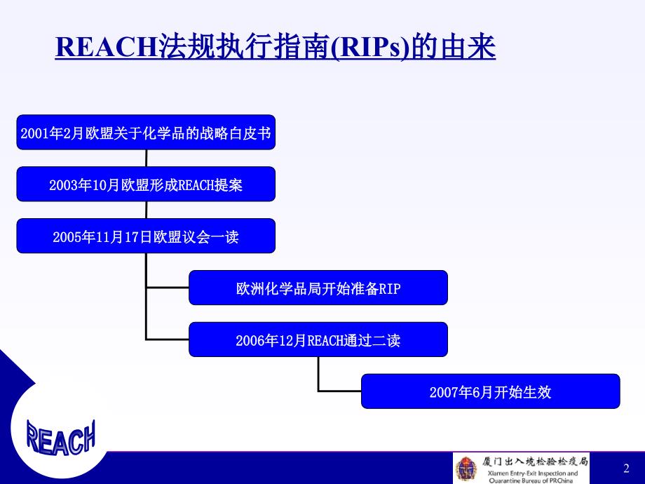 欧盟REACH法规执行文件介绍_第2页