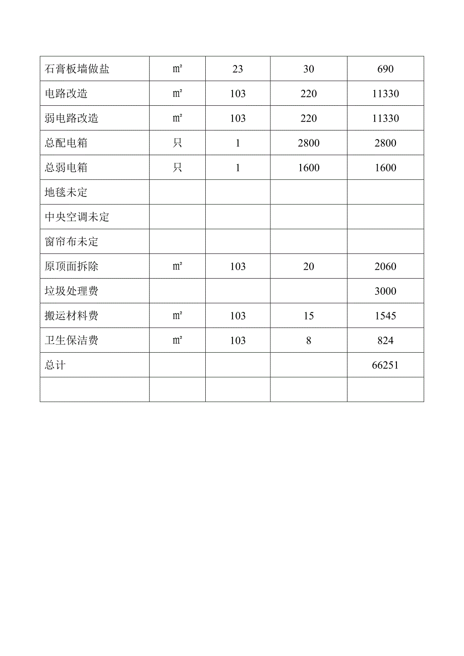 北京美筑装饰工程有限公司造价明细表.doc_第2页