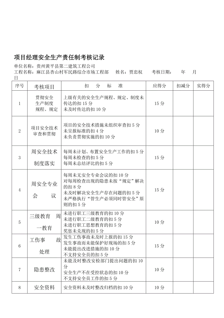 项目经理安全生产责任制考核记录_第1页