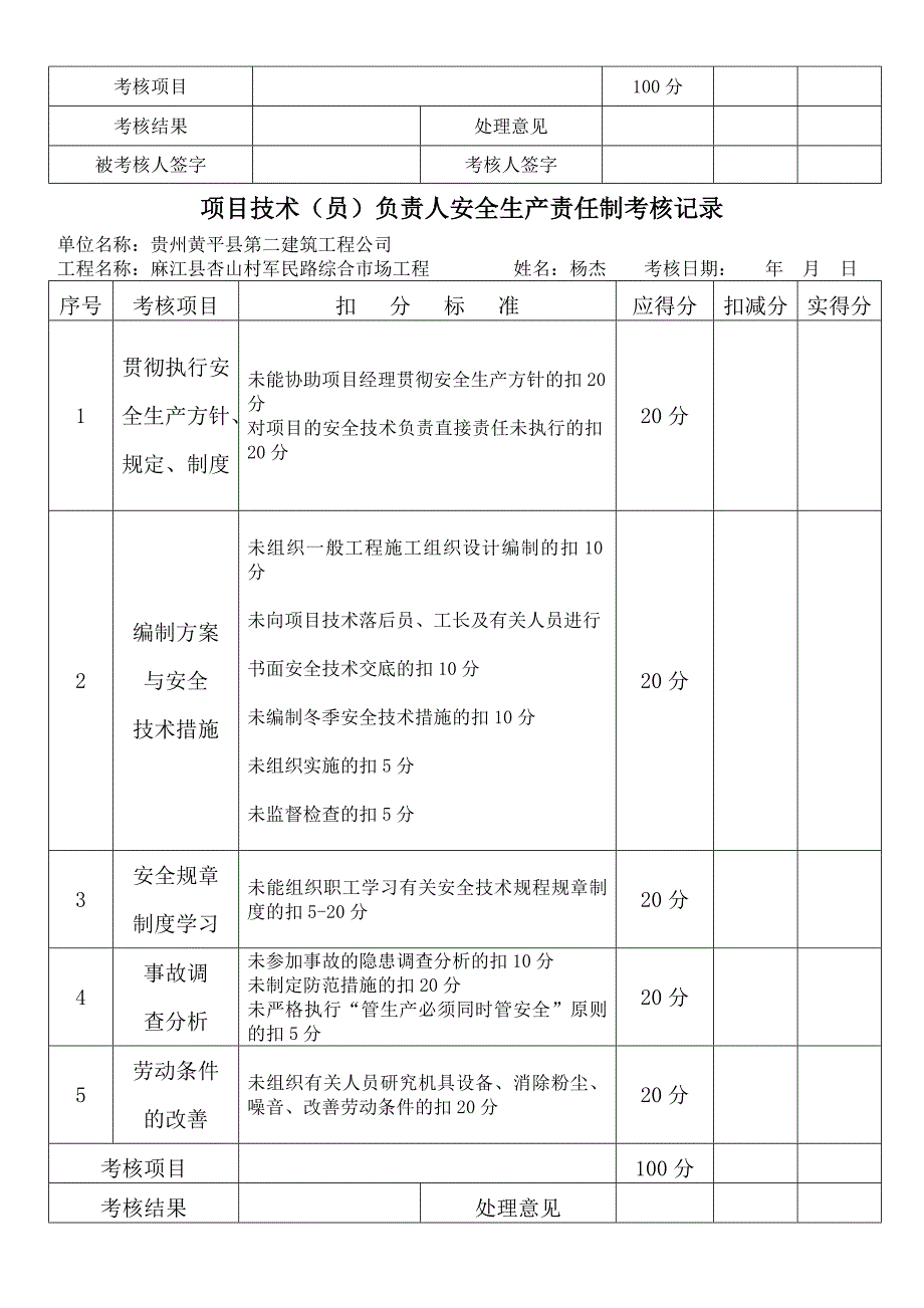 项目经理安全生产责任制考核记录_第2页