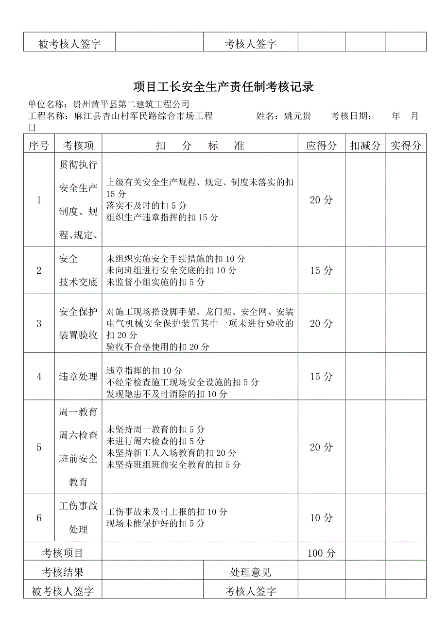 项目经理安全生产责任制考核记录_第3页