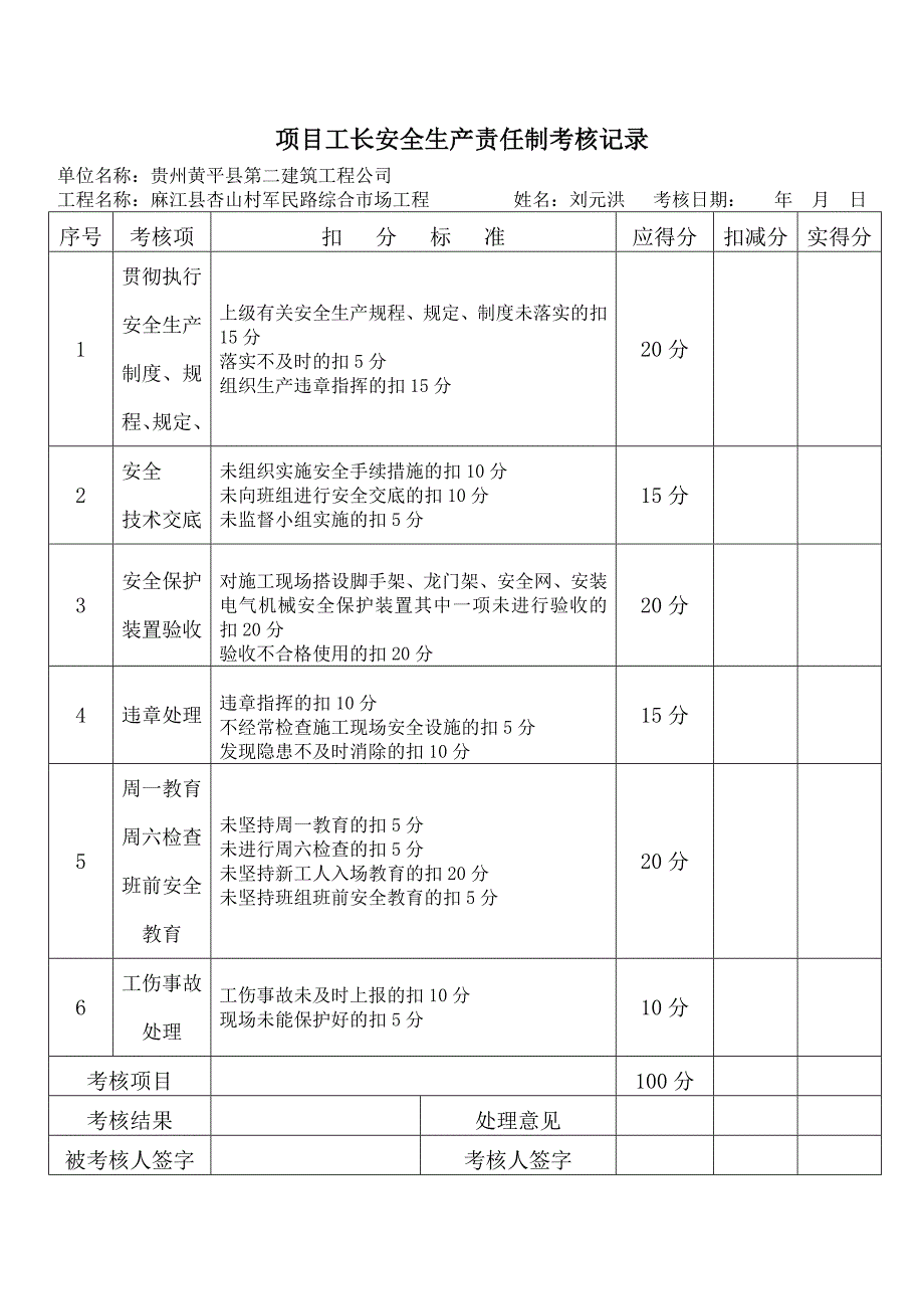 项目经理安全生产责任制考核记录_第4页