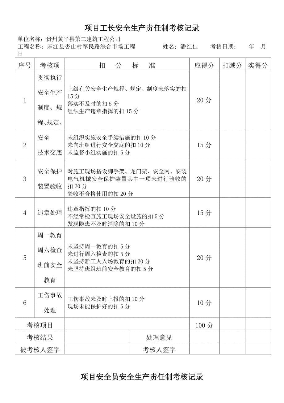 项目经理安全生产责任制考核记录_第5页