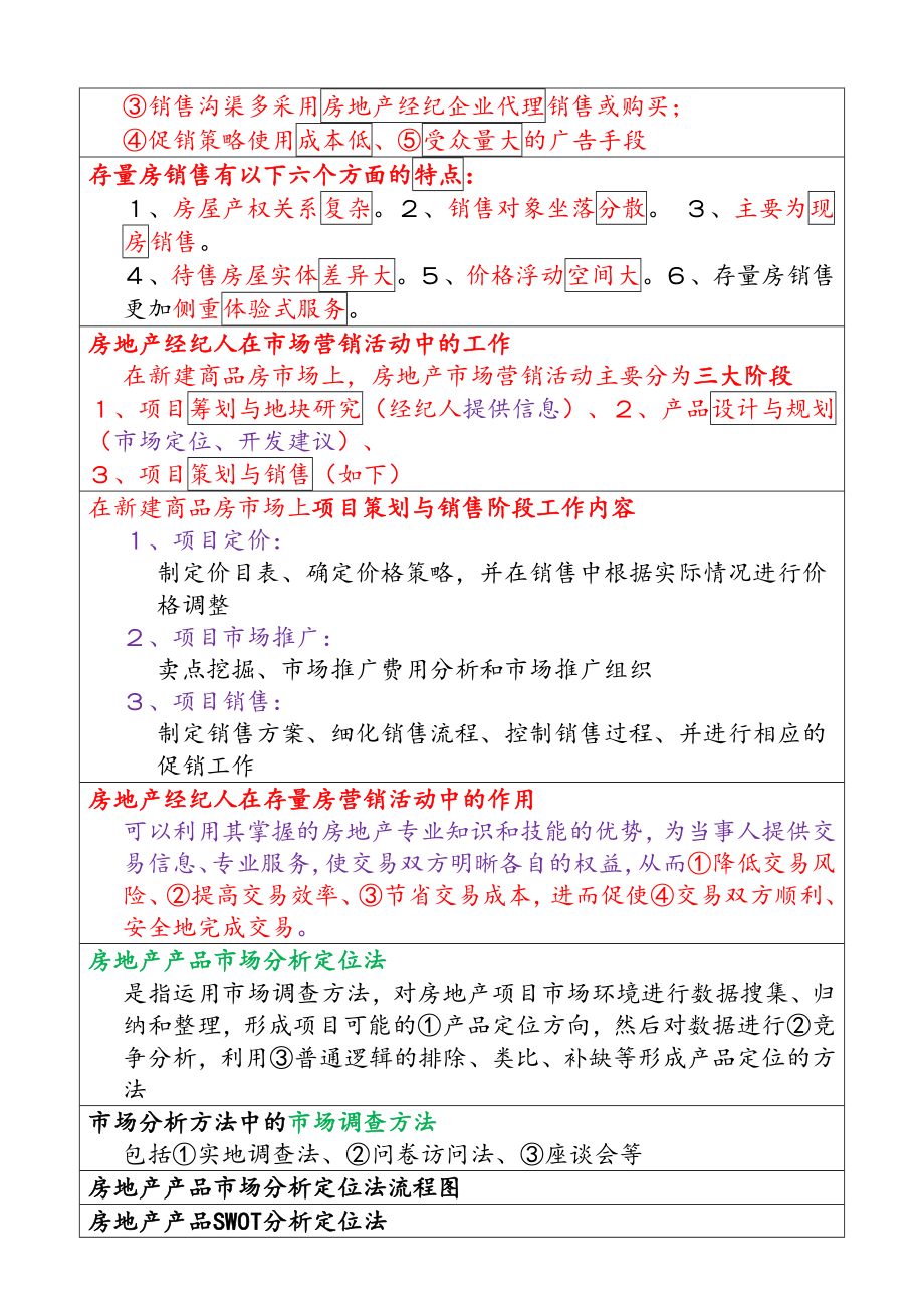 2020年全国房地产经纪人《业务操作》必考知识点大全_第3页