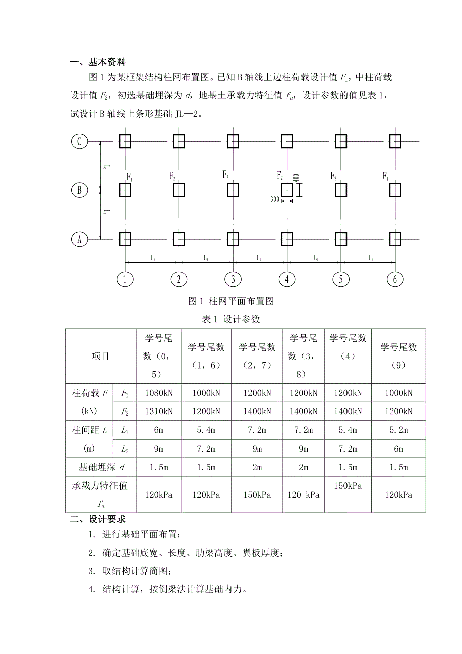 基础工程课程设计-柱下钢筋混凝土条形基础设计.doc_第2页