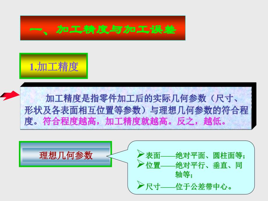 《机械加工精度 》PPT课件_第2页