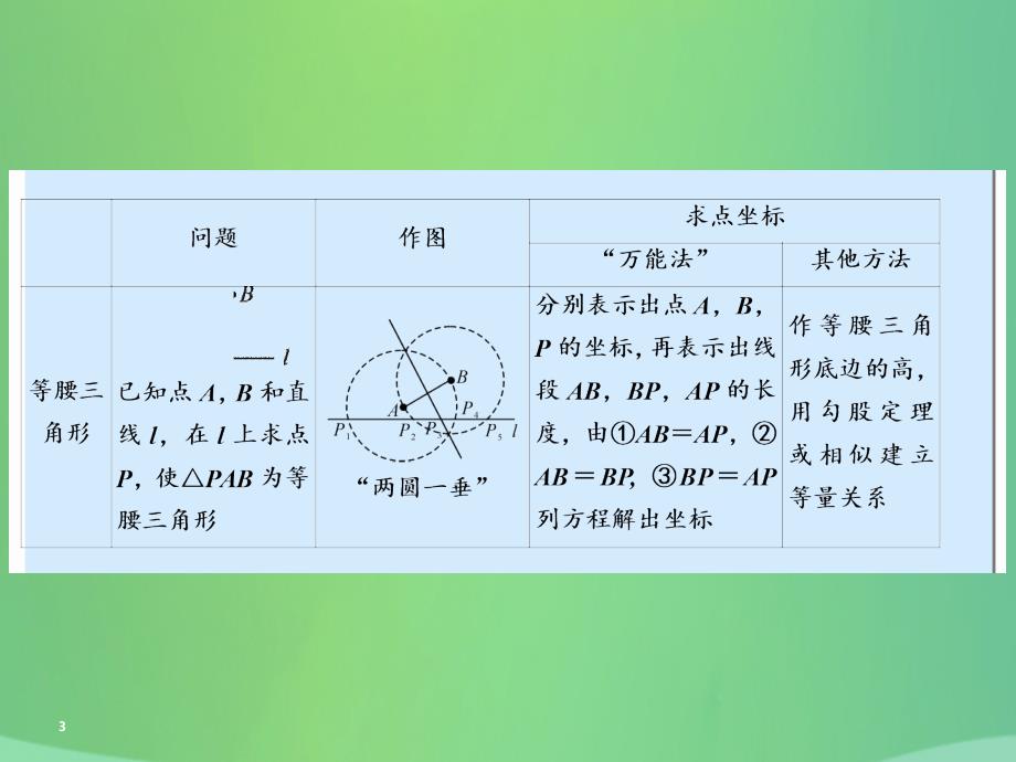 （遵义专版）2019中考数学高分二轮复习 第二部分 热点专题解读 专题九 二次函数的综合探究 题型1 探究二次函数与特殊三角形的存在性课件_第3页