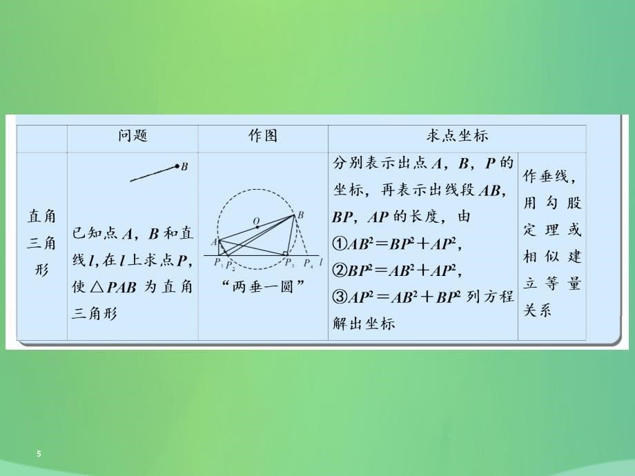 （遵义专版）2019中考数学高分二轮复习 第二部分 热点专题解读 专题九 二次函数的综合探究 题型1 探究二次函数与特殊三角形的存在性课件_第5页