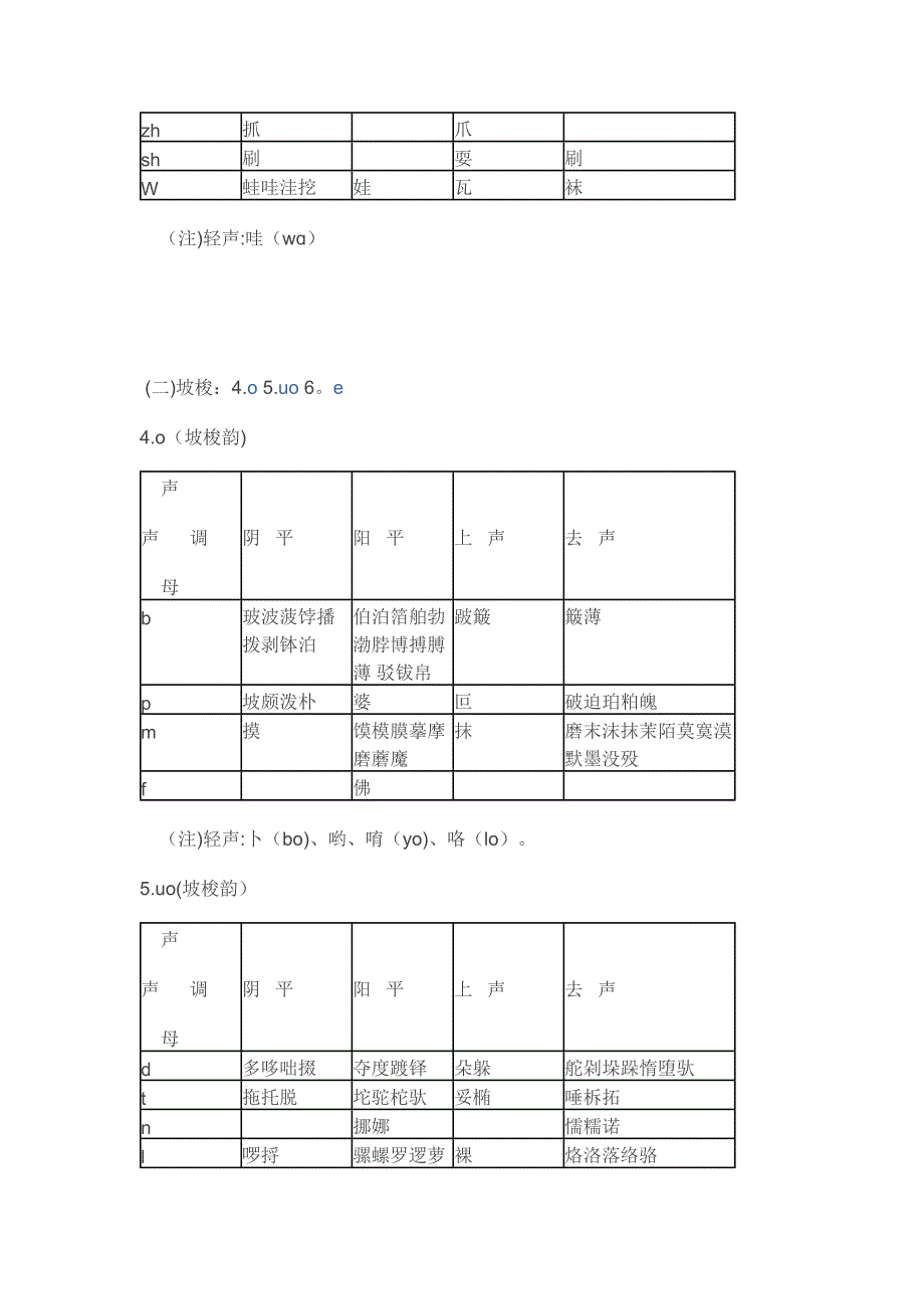 十三辙《韵辙表》——合辙押韵必备_第4页