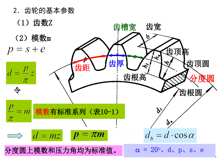 机械原理第十章-标准齿轮与渐开线齿轮.课件_第2页