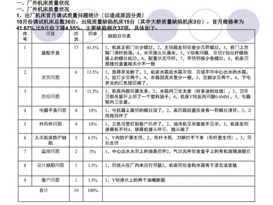 品保部改进措施 10月(修改)_第2页