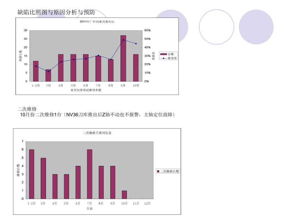 品保部改进措施 10月(修改)_第3页