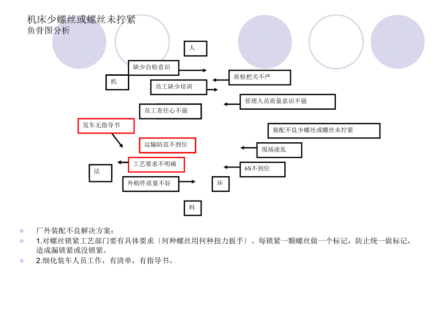 品保部改进措施 10月(修改)_第4页