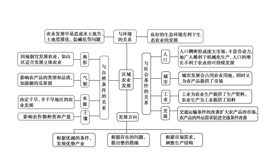 2020届高三二轮复习：微专题(7)区域农业发展课件_第4页