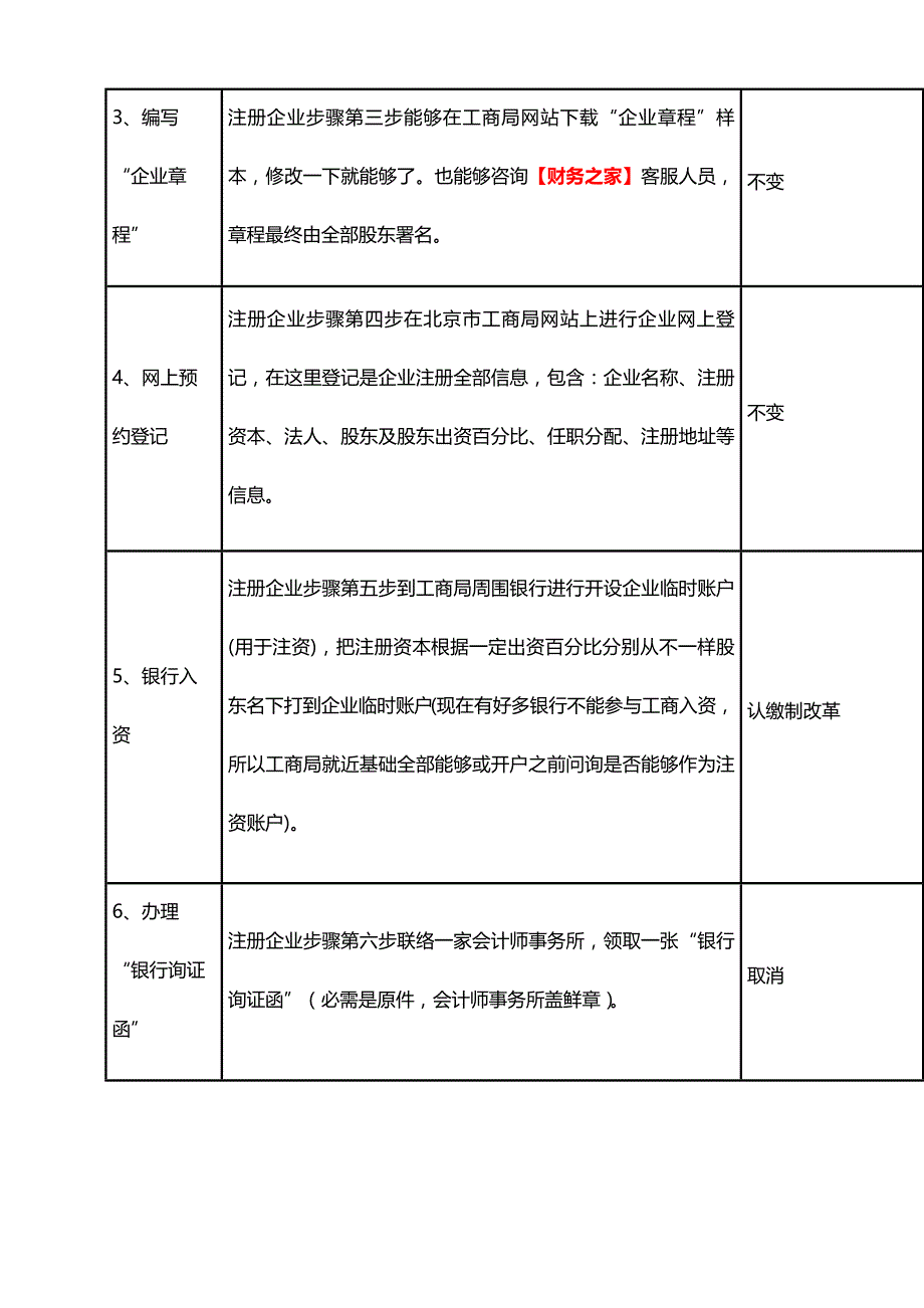 新版太原注册公司作业流程及费用最新.docx_第2页