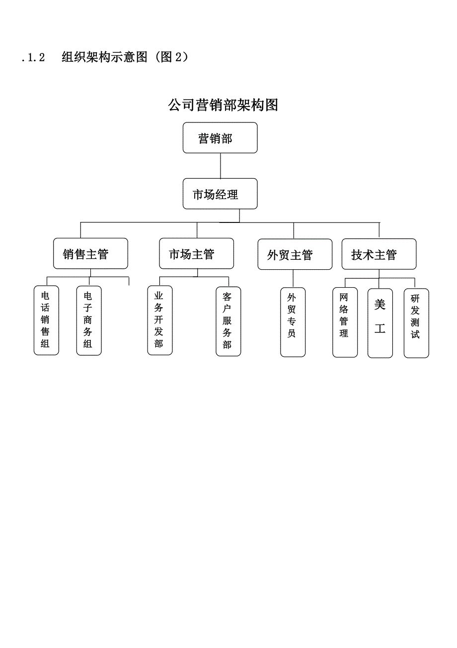 公司部门组织结构图、岗位职责及岗位说明书模板_第4页