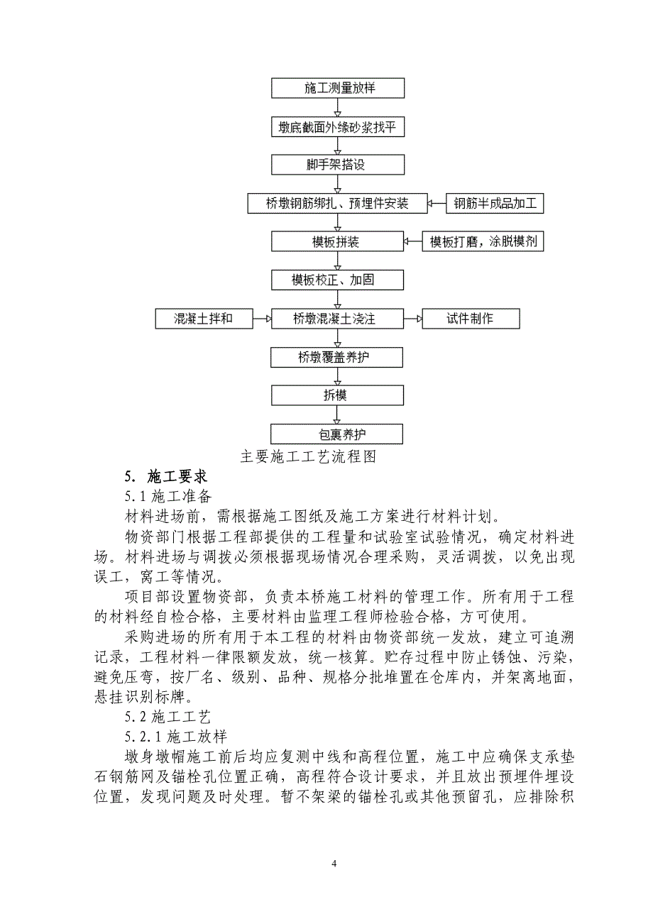 墩身预埋件作业指导书_第4页