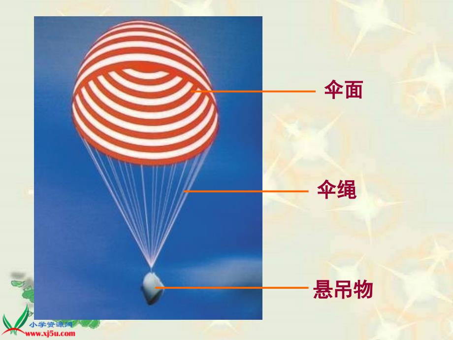 小学科学降落伞PPT课件_第4页