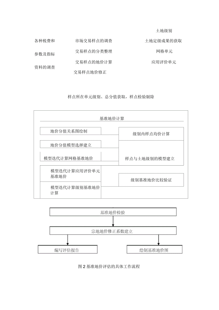 基准地价工作方案_第5页