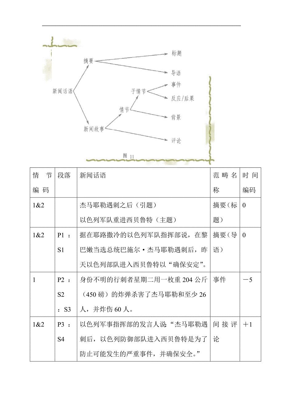 新闻结构与情节编码_第1页