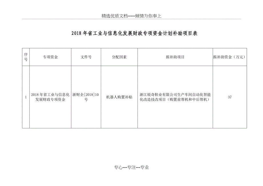 2018年浙江工业与信息化发展财政_第2页