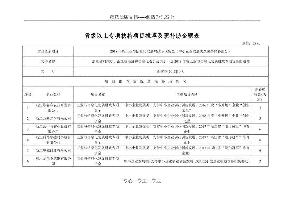 2018年浙江工业与信息化发展财政_第3页