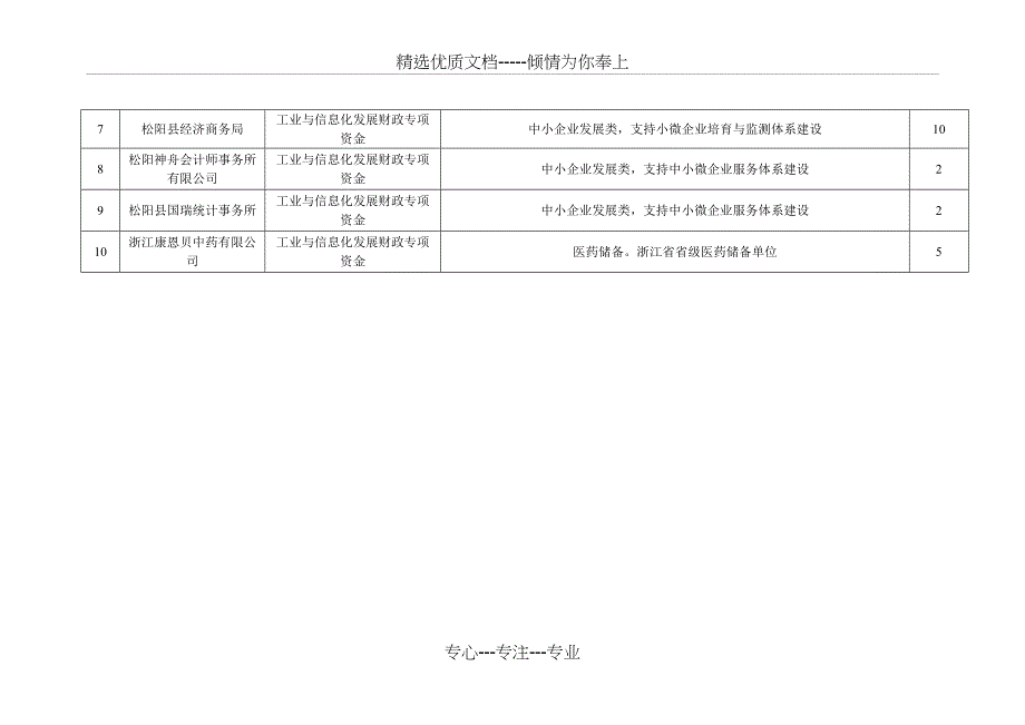 2018年浙江工业与信息化发展财政_第4页