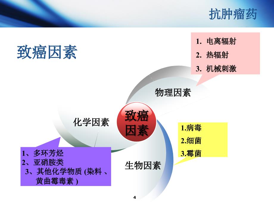 药物化学抗肿瘤药参考材料_第4页