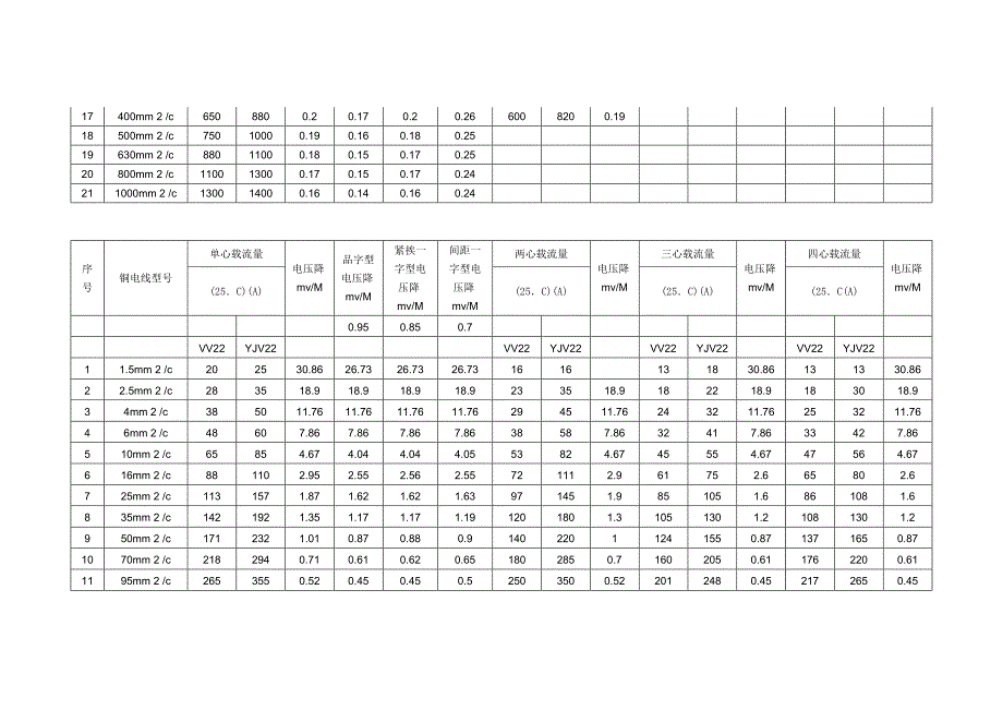 电线电缆载流量_第2页