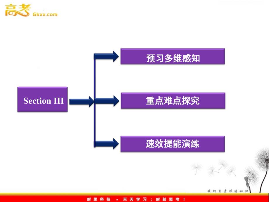 英语同步课件：人教版必修5Unit4《Making the news》Section Ⅲ　Learning about Language &amp; Using Language_第2页