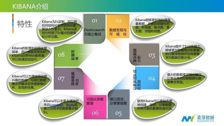 ELK日志系统使用指南ppt课件_第5页