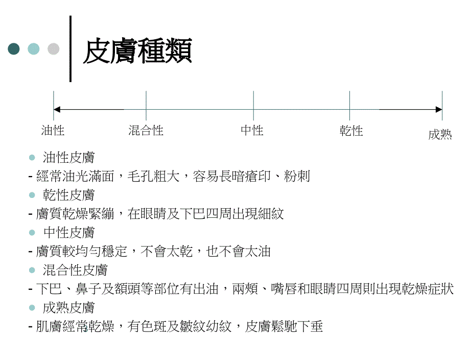 珍卡儿水包油包水和HydroSpark控油保湿技术_第3页