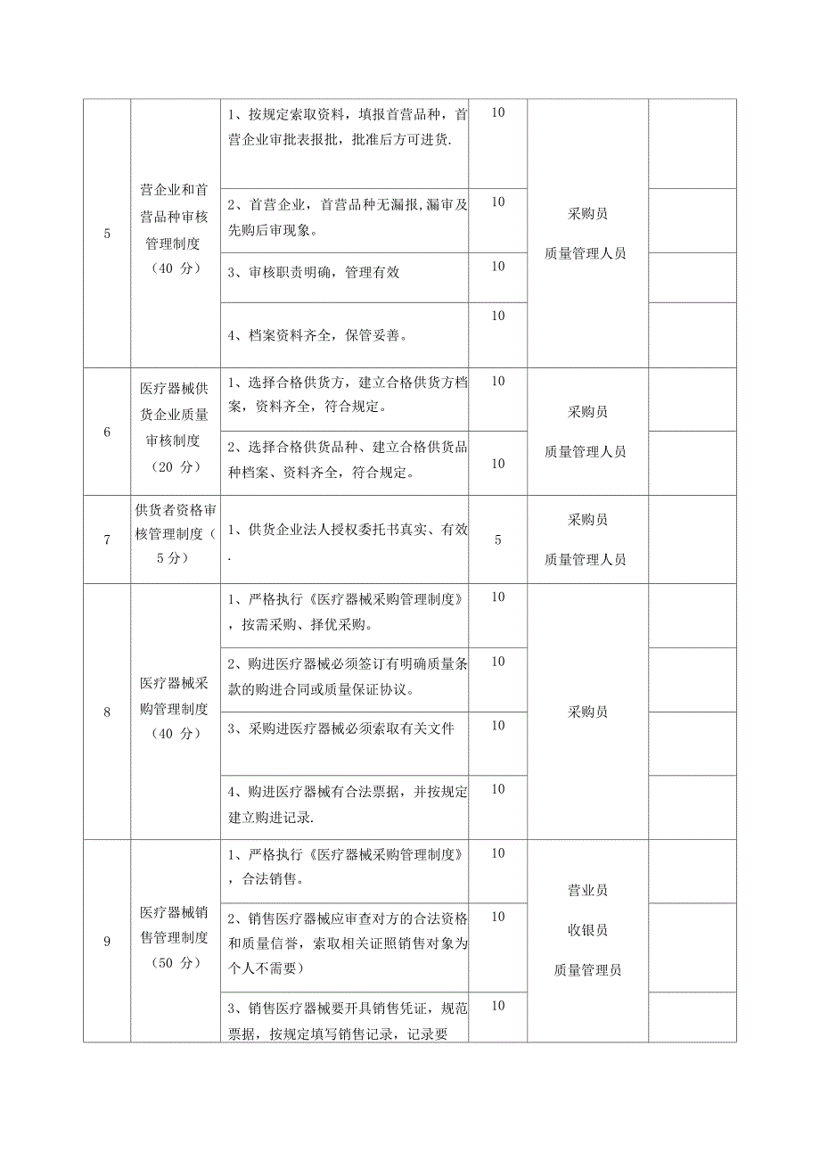 医疗器械管理制度考核表.docx_第2页