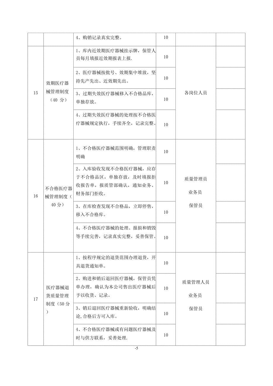 医疗器械管理制度考核表.docx_第5页