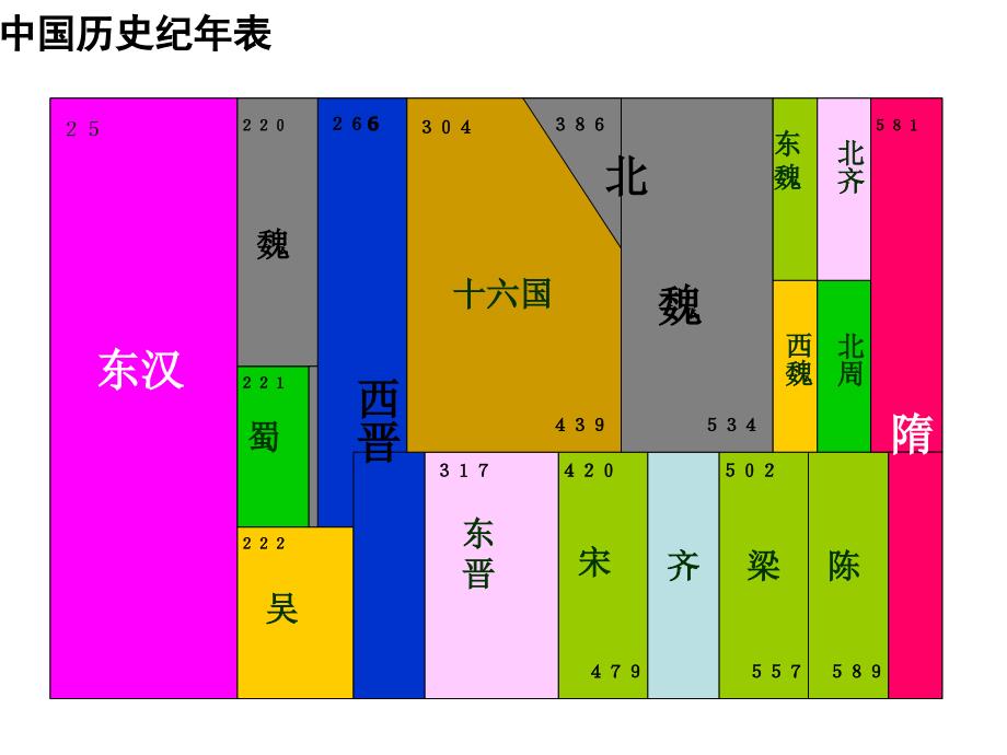 南北朝时期的文化PPT课件_第5页