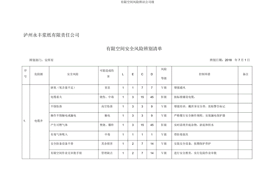 有限空间风险辨识公司级.docx_第1页